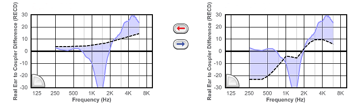 RECD Graph